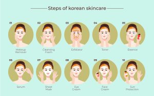 kecantikan-ala-korea-semakin-populer-k-beauty-makin-merajai-indonesia